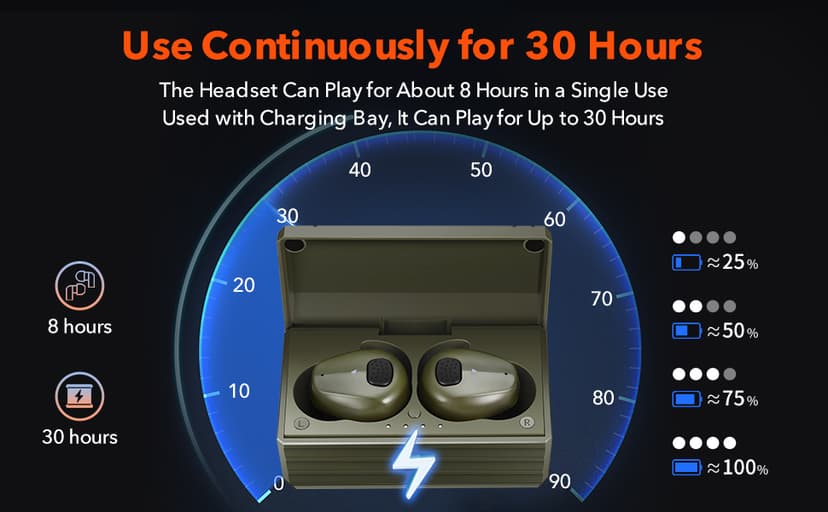 YHKEMA Electronic Shooting Earbuds - Ear Hearing Protection NRR 28dB Bluetooth 5.3 Noise Cancelling & Sound Amplification - Rechargeable Case for Hunting and Range(Green)