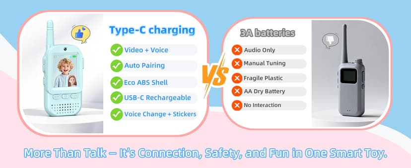 For Age 3-12 Year Old Boys Girls, HD Camera & Voice Changer, 2'' Screen, Outdoor Play Camping Hiking Family Games Video Walkie Talkies for Kids 2 Pack – Rechargeable Intercom Toys B0FZH1HXMB