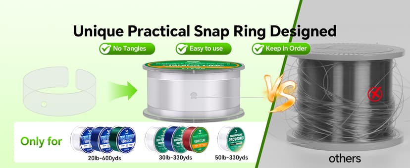 Pro Monofilament Fishing Line with Knot Instruction Cards for Multi Purpose Cost Effective, Strong Yet Thin Nylon String for Big Fishes, Tangle-Free & UV Resistant, 15/20/30/50/80LB