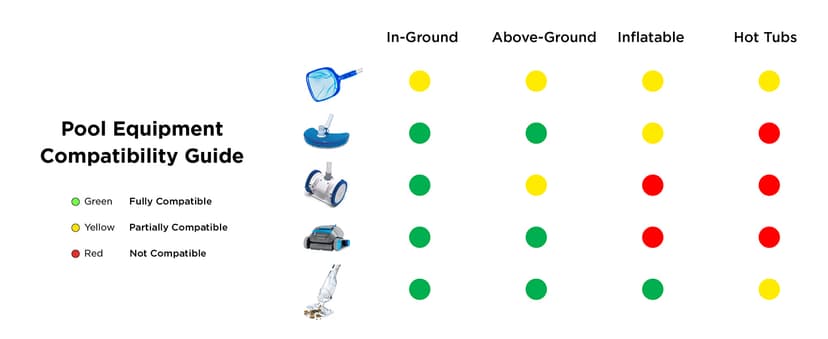 InoKraft Pool Vacuum for Above Ground Pool, Cordless Handheld Pool Vacuum for Inground Pools, Rechargeable Pool Cleaner with Powerful Suction up to 18.5 gallons/min, Ideal for Leaves, Debris, Blue