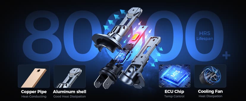 Marsauto H7 Light Bulbs, 30000LM 800% Brighter Bulbs, Real Mini Size 6000K Cool White IP68 Waterproof, Plug and Play