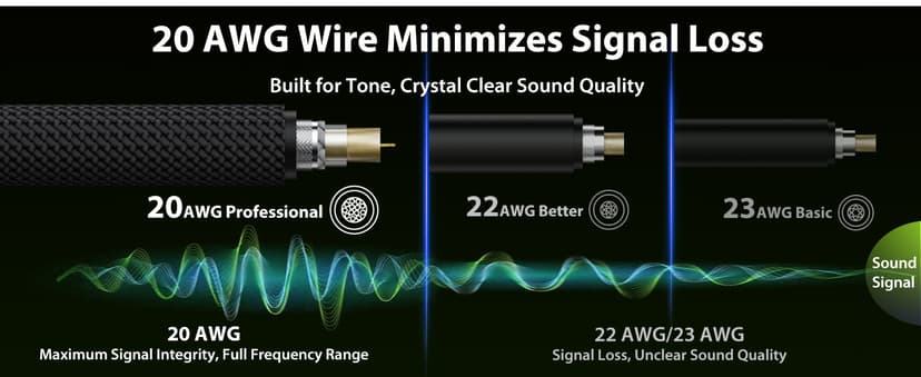 AA AUDIO ACCESSORY Guitar Cable 10 ft 2 Pack, Nylon Braided Anti-Kinking Kevlar-Reinforced, 20AWG 99.99% OFC, Heat-Shrink Protected 1/4 Instrument Cable, Shielded Amp Cord for Fender Electric Guitar