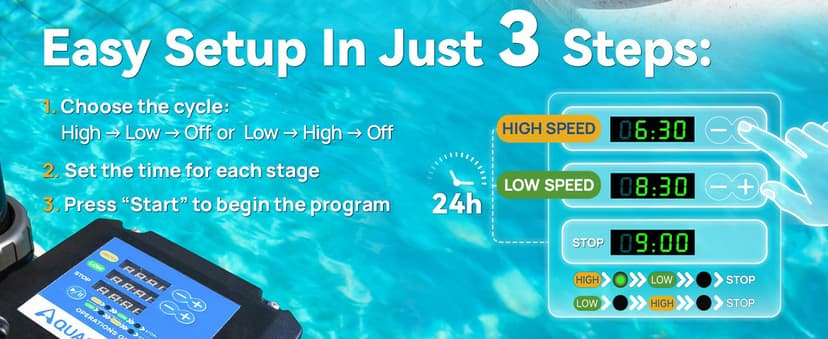 AQUASTRONG In/Above Ground Pool Pump, High Flow (Dual Speed with Timer, 2HP, 115V, 5186 GPH)