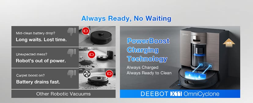 ECOVACS DEEBOT X11 OmniCyclone Robot Vacuum and Mop, PowerBoost Charging, OZMO Roller 2.0 Instant Self-Washing Mop, 19,500Pa Blast Suction, Bagless OmniCyclone Station, AIVI 3D Smart Navigation