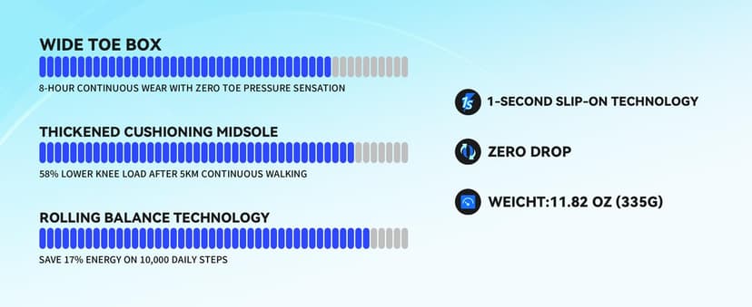 JACKSHIBO Wide Toe Box Shoes Women Slip on Sneakers Slip in Arch Support Plantar Fasciitis Orthopedic for Walking Tennis Athletic Cushion Thick Sole Zero Drop Hands Free Shoes with Metatarsal Pads