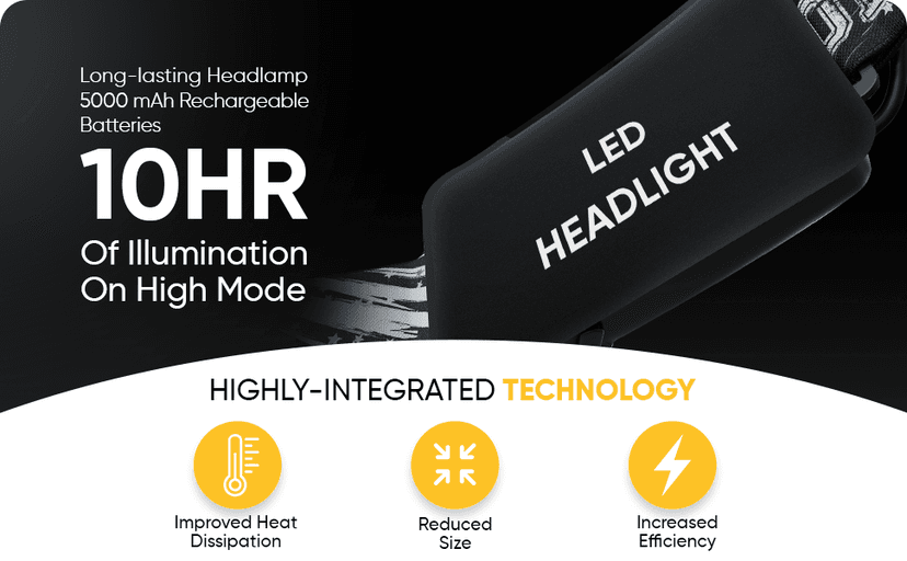 DanForce Camouflaged Headlamp Ultra Bright USB Rechargeable Head lamp. Tactical Head Flashlight Designed Especially for Hunting & Fishing. LED Headlamps LUMINUS 1080 Lumens Headlight with Red Light