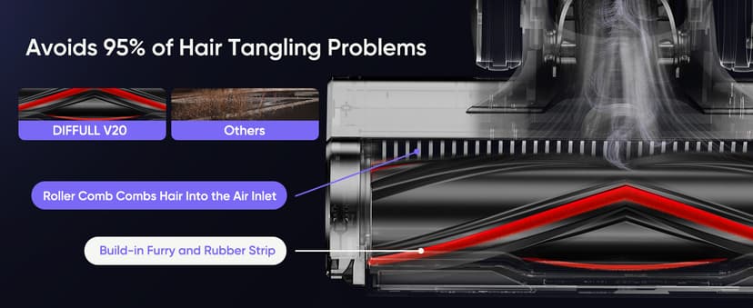 DIFFULL Cordless Vacuum Cleaner, 650W 55KPA 70Mins Vacuum Cleaners for Home, Stick Vacuum with 1.8L Cup, Anti-Tangle, 8-Stage Filter System, Green Light for Pet Hair, Carpet, Floor