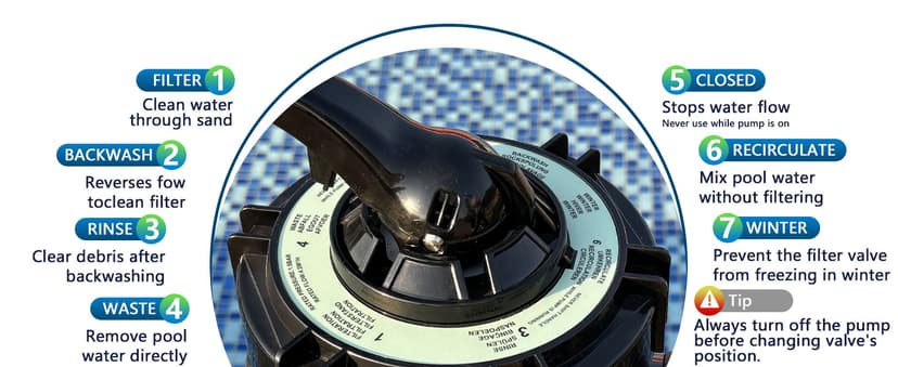 FOTING Sand Filter Pump for Above Ground Pool, Pool Sand Filter with Timer, 7-Way Multi-Port Valve, Pool Pumps Above Ground, 13in 1HP 3800GPH for 13000GAL Pool