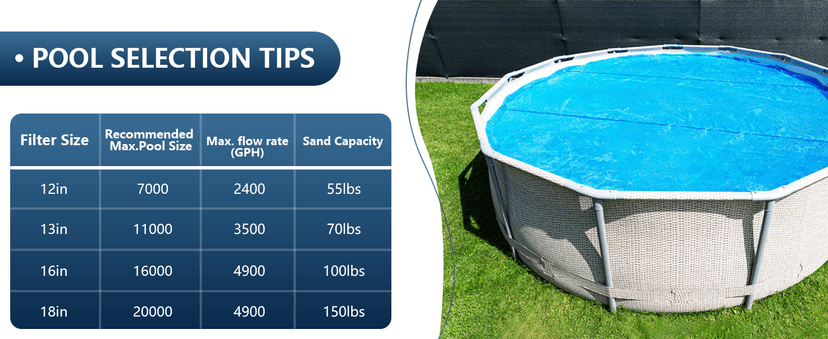 LANCHEZ 13in Sand Filter Pump for Above Ground Pool, 3/4 HP Pool Pumps Above Ground 3500 GPH for Pools up to 11000 GAL, Pool Sand Filter with 7-Way Valve