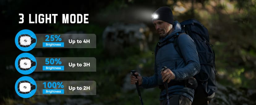 Christmas Stocking Stuffers for Men Adults, Beanie Hats with Light, USB Rechargeable LED Hand Free Headlamp, Birthday Gifts for Men, Women, and Teens, Ideal for Camping, Hiking, Black