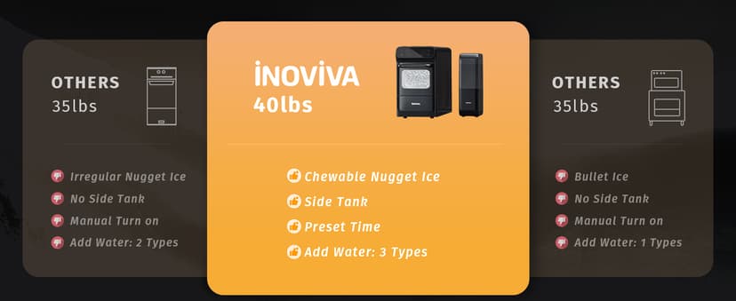 INOVIVA Nugget Ice Maker, 40 lbs/24H Soft & Chewable Nugget Ice Machine with 1.2-Gallon Tank, Automatic Water Refill, Preset Timer & Self-Cleaning, Countertop Pellet Ice Maker for Home & Kitchen