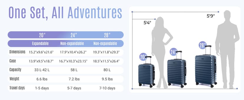 LIGHT FLIGHT Luggage Sets, 3 Piece Durable Suitcase Set with Spinner Wheels, 3 Pcs Hardside Lightweight luggage with TSA Lock, Large Checked Travel Suitcases, 20/24/28 Inch, Rose Purple