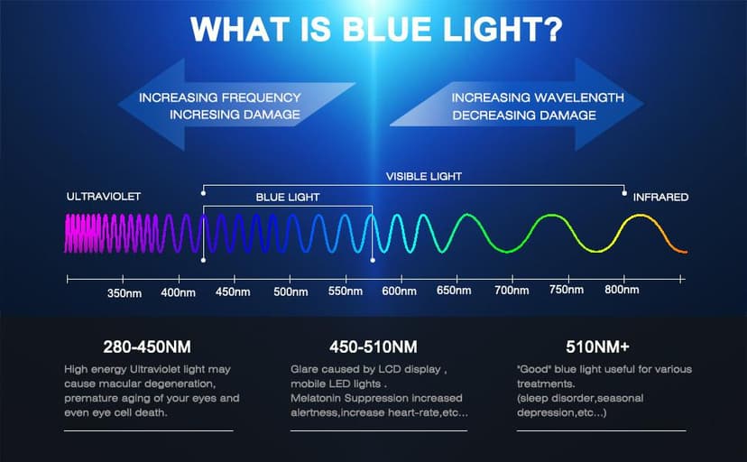 FONHCOO Clip-on Blue Light Blocking Glasses Night Driving Sunglasses 2 Pack Lens over Prescription Glasses for Women Men (2 Pack Transparent Blue Light Blocking Lens)