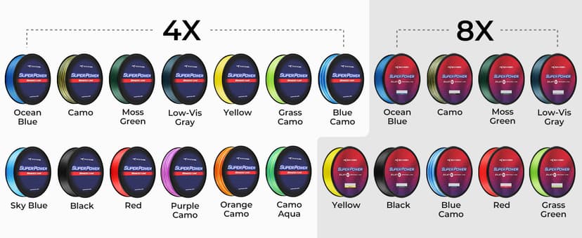 KastKing SuperPower Braided Fishing Line - Abrasion Resistant Braided Lines – Incredible Superline – Zero Stretch – Smaller Diameter – A Must-Have!