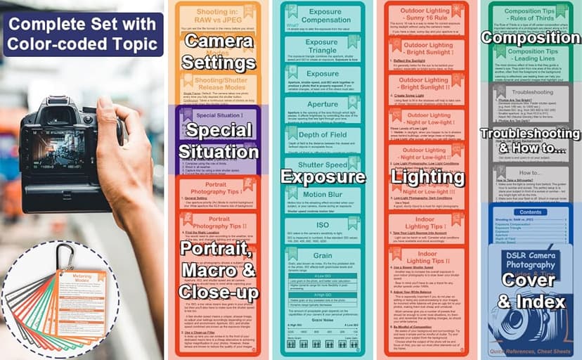 DSLR Cheat Sheet Photography Accessories Camera Accessories for Canon Nikon Sony Photography Gifts for Photographer Quick Reference Cards Guides Tips Settings Exposure Modes Composition And More 4×3in