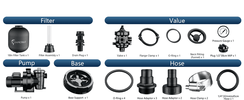LANCHEZ 18" Sand Filter with 1.5 HP Pool Pump, Digital Programmer Timer, 4900 GPH for Above Ground Pool Pump Set Up to 20000 Gallons, 7-Way Valve Sand Filter Pump System
