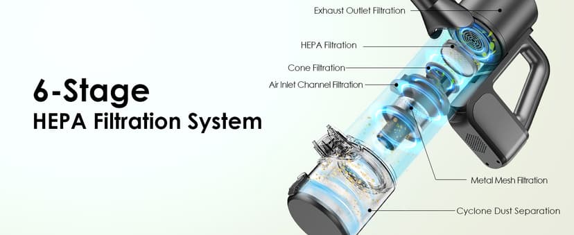 Cordless Vacuum Cleaner, 500W/40KPA Lightweight Stick Vacuum up to 40 mins Runtime, LED Display and Green Headlights, 6-Stages Filtration, Self-Standing Vacuum for Home Hard Floor, Carpet and Pet Hair