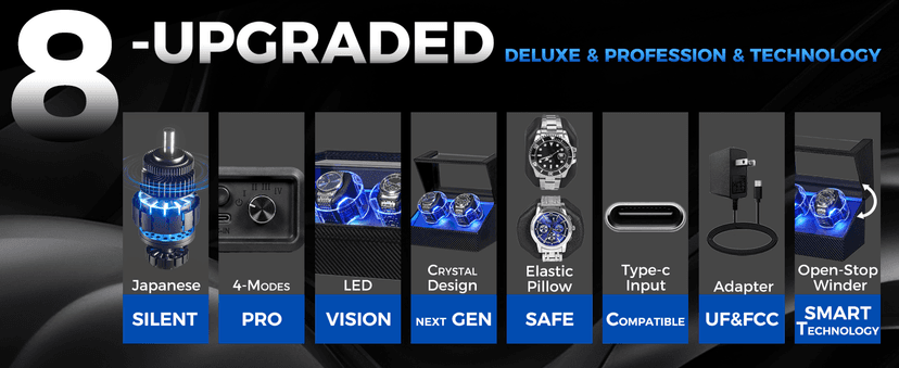 ANWBROAD ANWBROAD Watch Winder for Automatic Watches, Double Automatic Watch Winder Box with Quiet Japanese Motor, 4 Modes Dual Watch Winder wIth LED Light, Type-C Adapter, UJWW016C