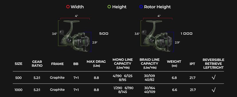 KastKing Spartacus II Spinning Reel – Sealed Carbon Fiber 22LBs Max Drag – 7+1 Stainless BB for Saltwater&Freshwater – 5.2:1 Gear Ratio – Size 500&1000 Perfect for Ice Fishing