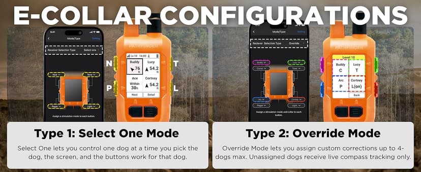 Dogtra PATHFINDER2 MINI Compass Live GPS Dog Tracking & Training System - 4-Mile Range E-Collar Handheld with No Subscription, Offline Maps, GPS Fence, Expandable up to 21 Dogs, for Dogs 15+ lbs