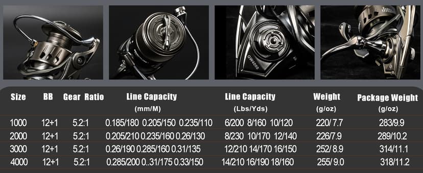 Sougayilang Spinning Reel - 5.2:1 Gear Ratio, 12+1 Bearings Freshwater Saltwater Fishing Reel, Ultra-Smooth CNC Aluminum Spool, Lightweight & Powerful for Bass Trout Salmon