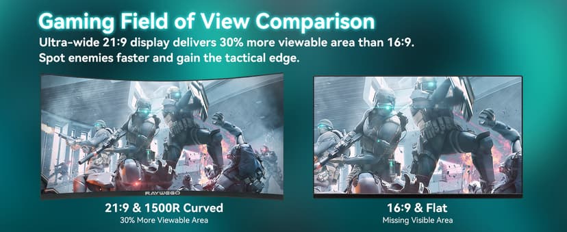 Raywego 34-Inch Curved Gaming Monitor UWQHD 3440 x 1440 Up to 165Hz Curved 1500R - PIP/PBP, 1ms(MPRT), HDR, 300nits, sRGB 99%, DCI-P3 95%,FreeSync,HDMIx2,DP1.4 x2 (DP Cable Included)