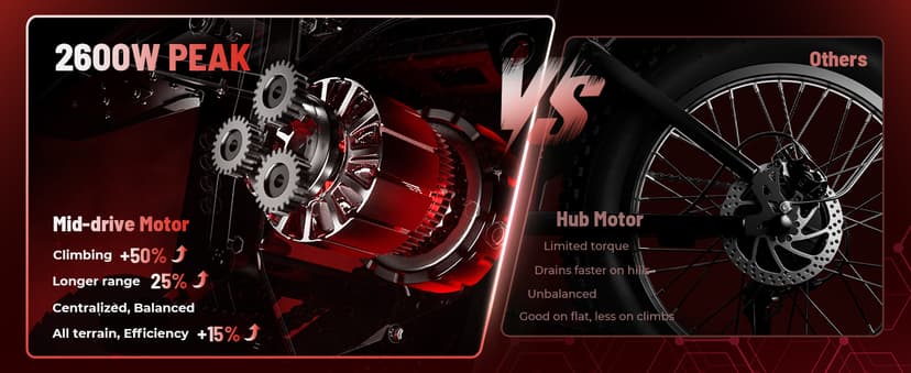 Yozma IN10 Electric Mini Dirt Bike for Teens & Adults, 14"/12" Fat Tire 2600W Electric-Motorcycle with 48V 23AH Battery Ebike 40MPH Hydraulic Brakes Mountain Off-Road EBike, Fit Age 13+