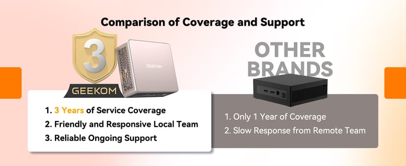 GEEKOM A5 Mini PC with AMD Ryzen 5 7430U, 3-Year Coverage, 16GB RAM(Upgradable, Not LPDDR)&512GB M.2 NVMe SSD, Windows 11 Pro Desktop Computer Support 8K/Wi-Fi 6/BT 5.2/USB 3.2/SD Slot/6x USB