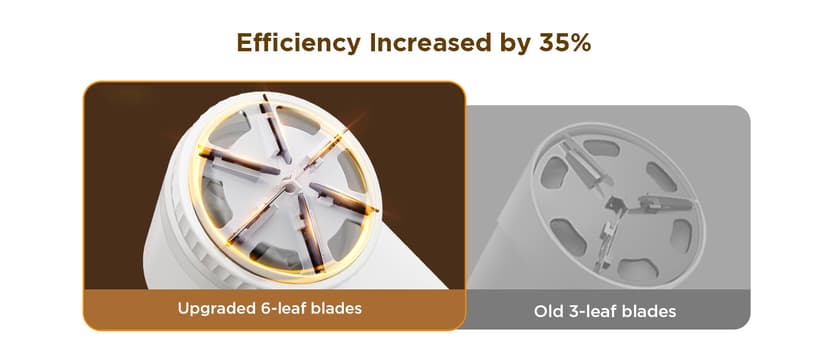 Rechargeable Fabric Shaver, Lint Remover for Clothes, Lint Shaver 6-Leaf Blades, 3-Speeds Lint Shaver with LED Display for Effortless Fuzz & Pill Removal for Clothes, Sweaters, Furniture, White