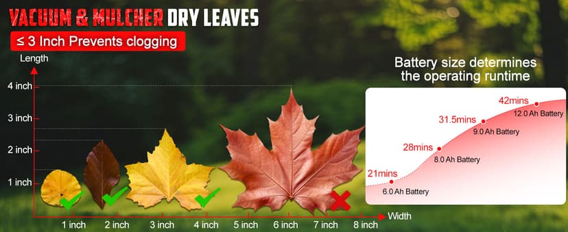 3-in-1 Electric Leaf Blower with Vacuum & Mulcher Compatible for Milwaukee 18V Battery, Leaf Vacuum Cordless with Bag 40L, Leaf Mulcher Cordless Leaf Blowers for Lawn Care, Turbo Mode (No Battery)