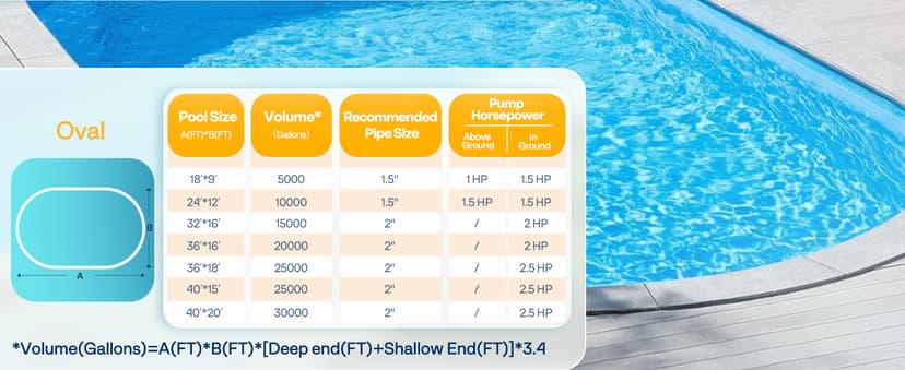 VIVOHOME 2.0HP Pool Pump - 115V/230V Self-Priming Motor - In/Above Ground - 6800GPH Energy Efficient - 1.5", 2", and 1.25"-1.5" Connectors w/Strainer Basket