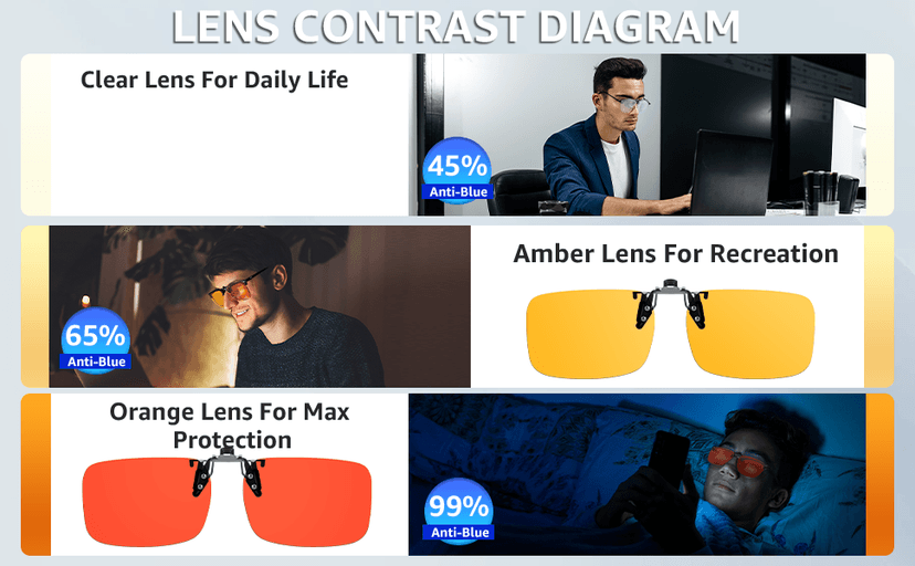 Trysee Rectangular Clip-On Flip-Up Blue Light Blocking Glasses for Eyes Strain/Light Sensitive TS309