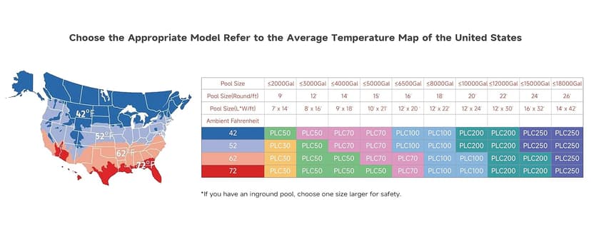 14000BTU Above Ground Pool Heater, Electric Swimming Pool Heat Pumps for Pools up to 4000 gallons, Fits 9/11/15 Foot Pool and Spas, 120V/60Hz, PLC50