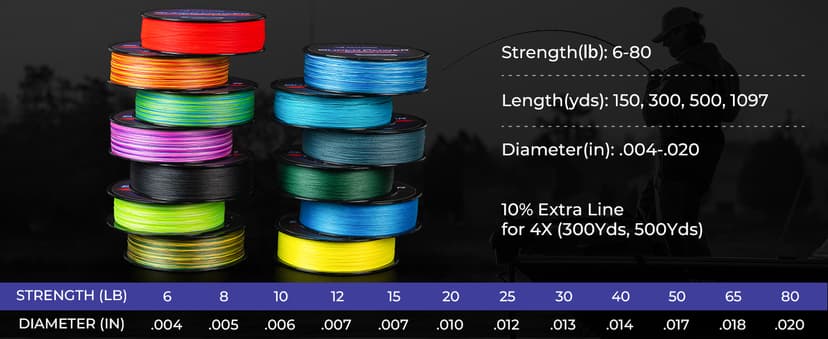 KastKing SuperPower Braided Fishing Line - Abrasion Resistant Braided Lines – Incredible Superline – Zero Stretch – Smaller Diameter – A Must-Have!