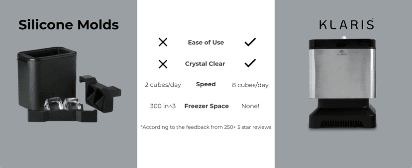 Clear Ice Maker - Makes 4 Large, 2" Crystal Clear Ice Cubes in 8 to 12 Hours - Great for Cocktails, Whiskey & Bourbon - Compact Countertop Ice Maker - Stainless Steel Shell - Reusable Ice Tray