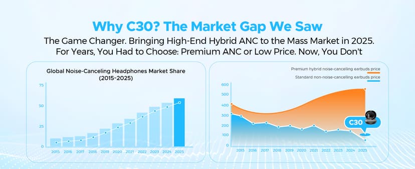 SOUNDPEATS C30 Hybrid ANC Earbuds with LDAC Hi-Res Audio, 52H Playtime -52dB Adaptive Noise Cancelling Wireless Earbuds, 6-Mic Clear Call, 12mm Driver, Bluetooth 6.0, Multi-Point, IP54 for Work/Travel