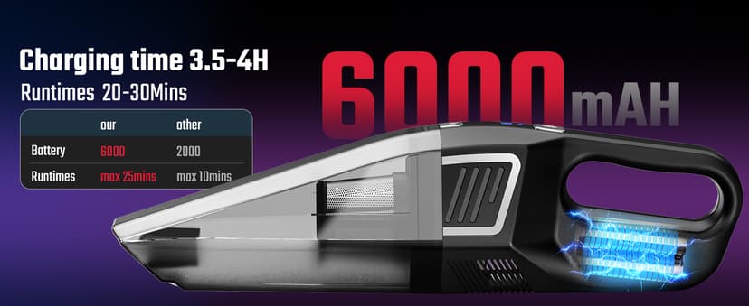 Handheld Vacuum Cordless, 9000PA Strong Suction, 2 Suction Modes, Fast Type-C Charging, Lightweight, Portable Car Vacuum Cleaner for Home Pet Office