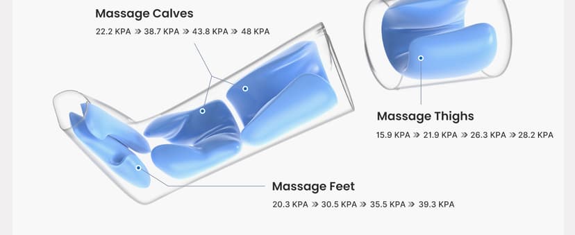 RENPHO Leg Compression Massager, Leg Massager Calf Massager for Circulation and Pain Relief, Effective for Father Mother Reduce Swelling, Grey