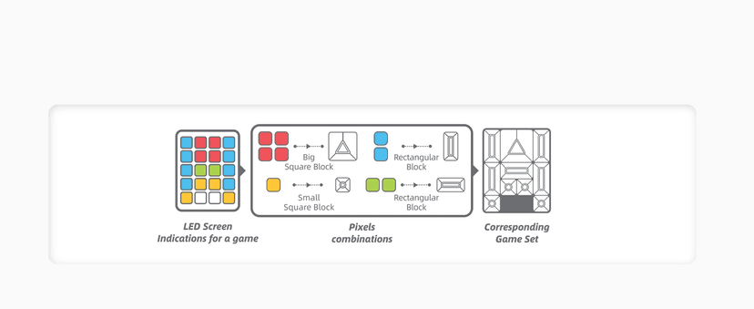 GiiKER Super Slide Puzzle Games, Original 500+ Challenges Brain Teaser Puzzle, Toys for Kids Teens, Travel Games Birthday Gifts Stocking Stuffers for Boys Girls, Activities for Road Trips
