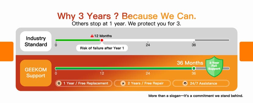 GEEKOM A5 Mini PC with AMD Ryzen 5 7430U, 3-Year Coverage, 16GB RAM(Upgradable, Not LPDDR)&512GB M.2 NVMe SSD, Windows 11 Pro Desktop Computer Support 8K/Wi-Fi 6/BT 5.2/USB 3.2/SD Slot/6x USB