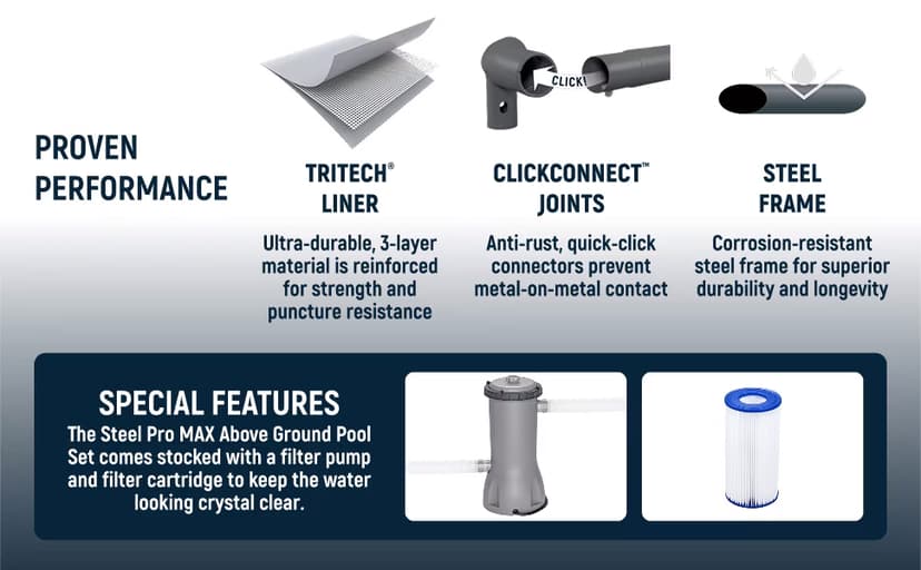 Bestway Steel Pro MAX 15' x 48" Above Ground Pool, Round Metal Frame Outdoor Swimming Pool Set with Filter Pump, Ladder, and Cover, Gray