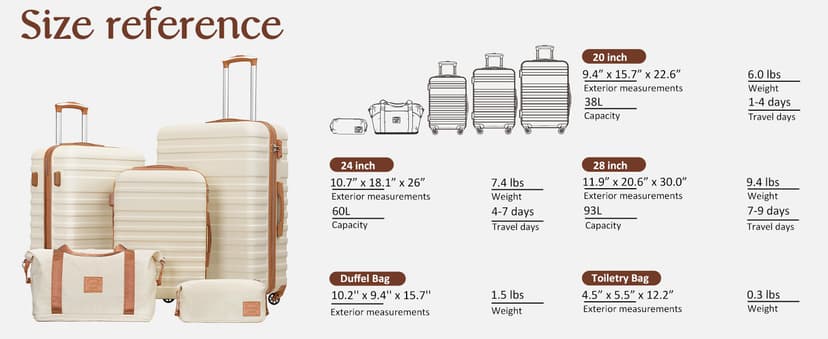 Coolife Suitcase Set 3 Piece Luggage Set Carry On Hardside Luggage with TSA Lock Spinner Wheels (White, 5 piece set)