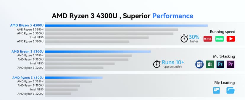 KAMRUI Pinova P2 Mini PC, AMD Ryzen 4300U(Beats 3500U/3200U/N150,Up to 3.7 GHz) Mini Computers, 16GB RAM 512GB SSD Mini Desktop Computers, Triple 4K Display/HDMI+DP+Type-C/WiFi/BT for Home/Business
