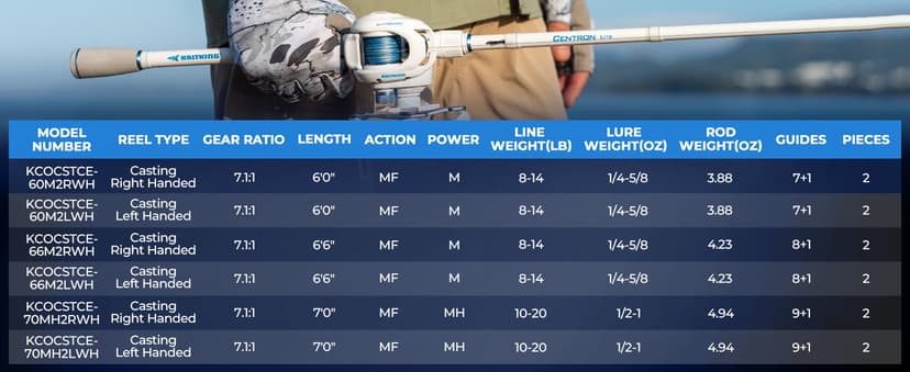 KastKing Centron Lite Fishing Rod and Reel Combo, IM6 Graphite 2Pc Blanks, Stainless Steel Guides with Ceramic Rings, Contoured EVA Handles & Fighting Butt, Split or Full Rear Handle Design, 13 Models