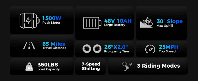 Electric Bike for Adults, 1500W Peak Mountain Ebike with 25 MPH, 65 Miles Range, 7 Speeds, 48V 10Ah Removable Battery 26" Ebike for Commute