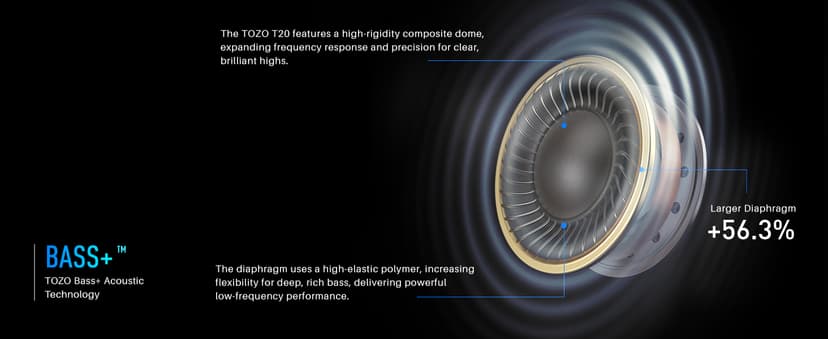 TOZO T20 Wireless Earbuds Bluetooth Headphones 48.5 Hrs Playtime with LED Digital Display, IPX8 Waterproof, Dual Mic Call Noise Cancelling 10mm Broad Range Speakers, New Version
