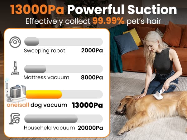 oneisall Dog Grooming Vacuum, 13000Pa Powerful 3L Dust Cup Pet Vacuum with Clipper Nail Grinder & Shedding Brush, 7 in 1 Dog Grooming Kits, Quiet, Large Capacity 3 Suction Levels, BM3