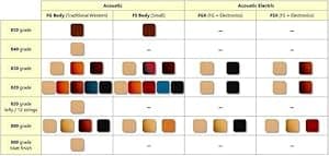 Yamaha FS800J Small Body Solid Top Acoustic Guitar, Natural, Concert