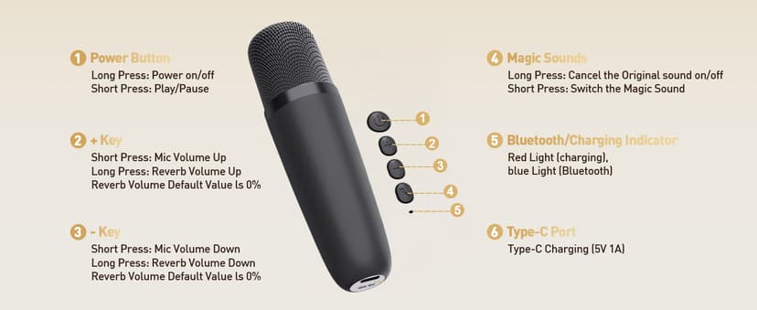 360° Surround Sound,5 Voice Effects,Bluetooth 5.0,LED Lights, TF/USB/AUX, For Kids and Adults, Family Home Party and Gifts Mini Karaoke Machine,Portable Bluetooth Speaker with 2 Wireless Microphones B0CNX6MMK3