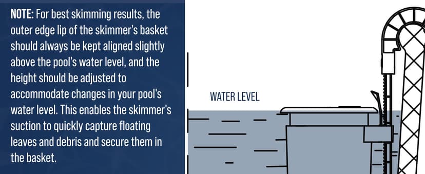 U.S. Pool Supply Pool Skimmer - Above Ground Pool Skimmer, Floating Pool Surface Skimmer, Pool Accessories - Clean Debris Basket, Wall Mount, Attaches to Inflatable Collars, Tubular and Metal Frames